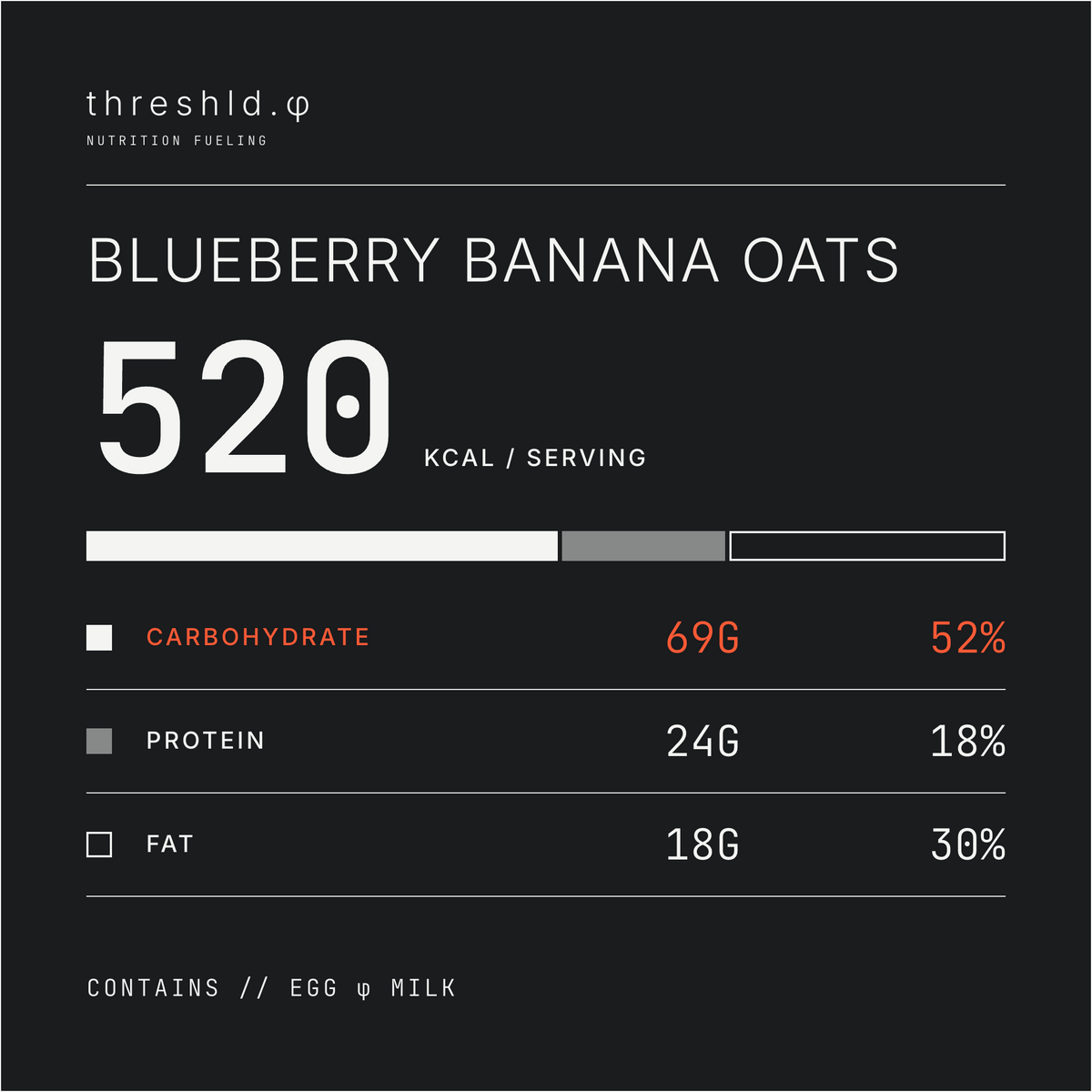 Blueberry Banana Oats