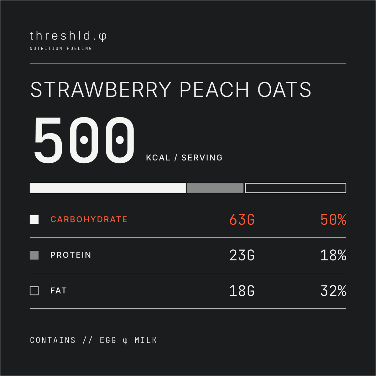 Strawberry Peach Oats
