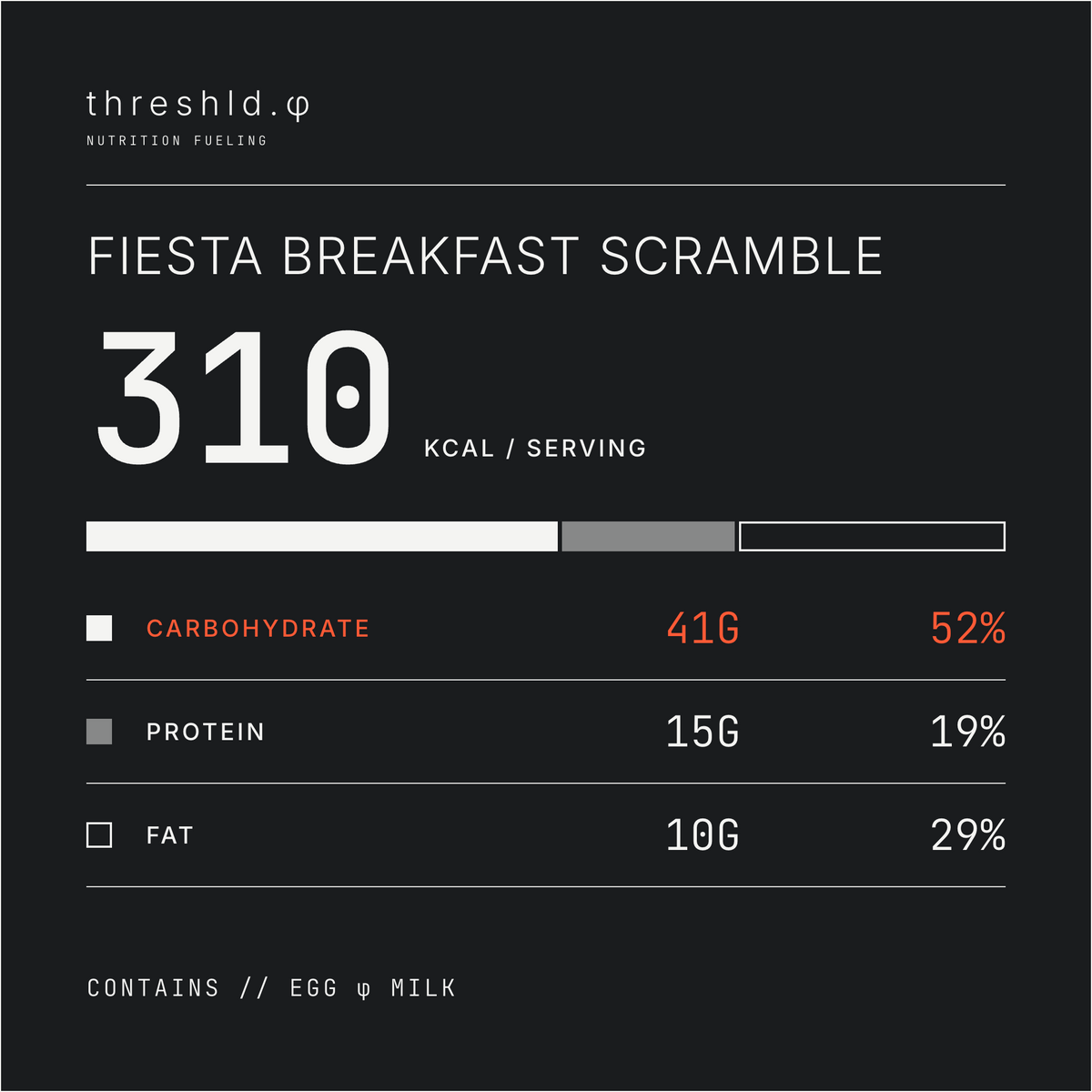 Fiesta Breakfast Scramble