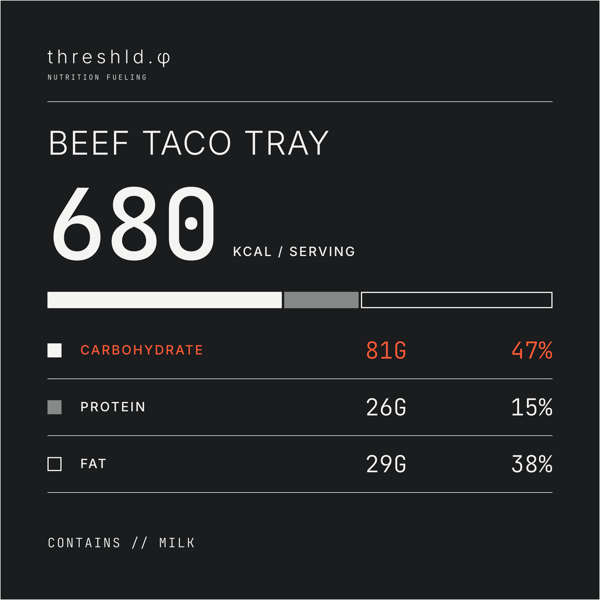 Beef Taco Power Bowl