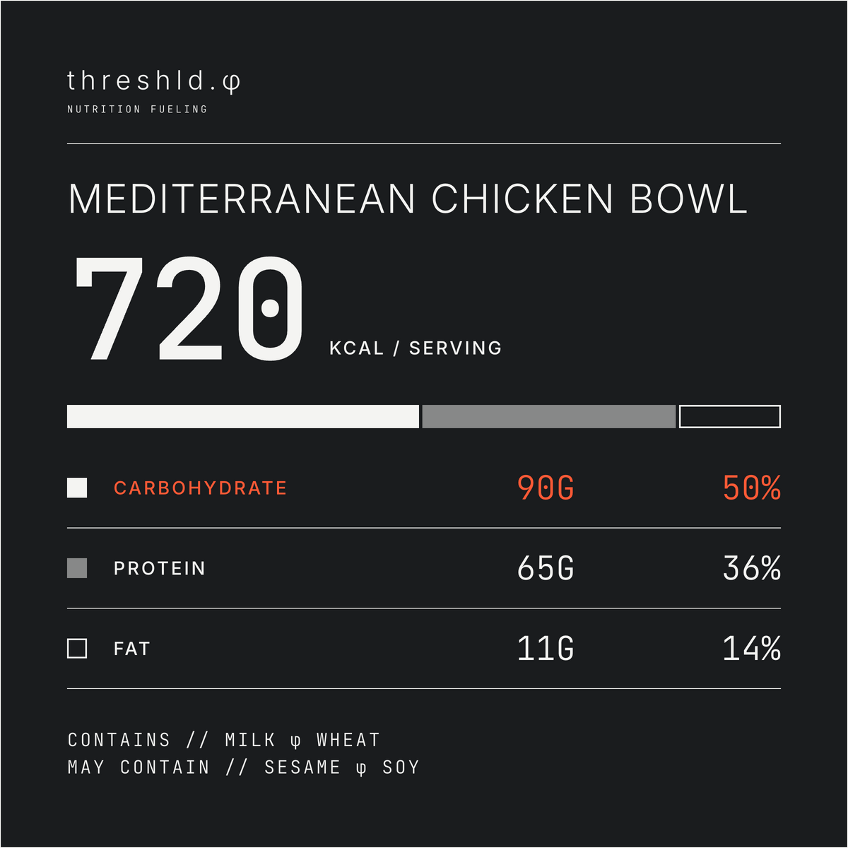 Mediterranean Chicken