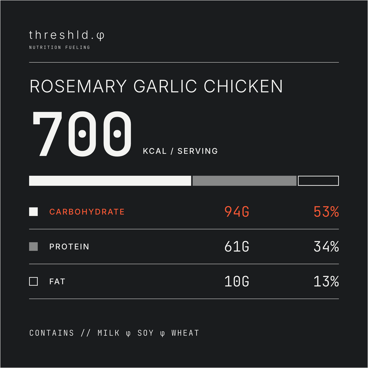 Rosemary Garlic Chicken