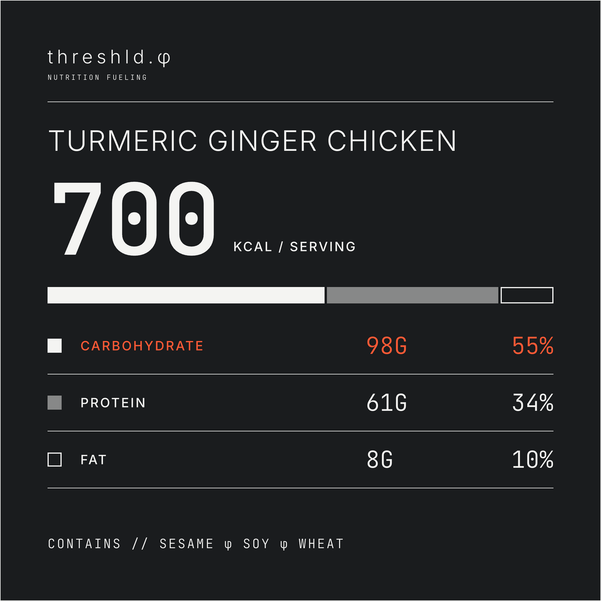 Turmeric Ginger Chicken